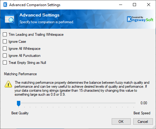 Premium SSIS Lookup